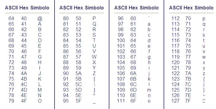 ¿Como se codifica 'Mi mama me mima' según la tabla ASCII. Momaequ_19_20