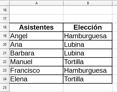 [Calc] Eleccion_plato_cena_3119